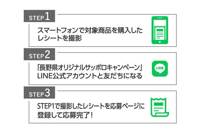 STEP1 スマートフォンで対象商品を購入したレシートを撮影 STEP2 「長野県オリジナルサッポロキャンペーン」LINE公式アカウントと友だちになる STEP3 STEP1で撮影したレシートを応募ページに登録して応募完了！