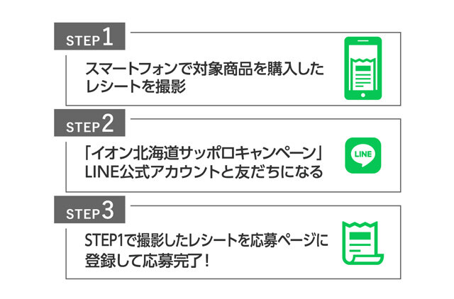 STEP1 スマートフォンで対象商品を購入したレシートを撮影 STEP2 「イオン北海道サッポロキャンペーン」LINE公式アカウントと友だちになる STEP3 STEP1で撮影したレシートを応募ページに登録して応募完了！