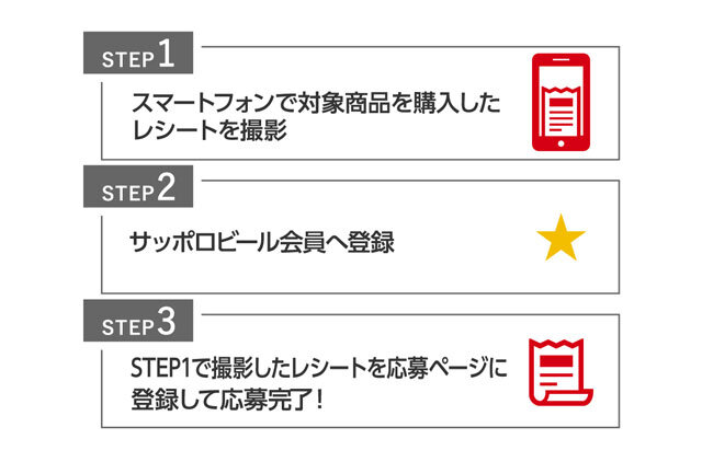 STEP1 スマートフォンで対象商品を購入したレシートを撮影 STEP2 サッポロビール会員へ登録 STEP3 STEP1で撮影したレシートを応募ページに登録して応募完了！