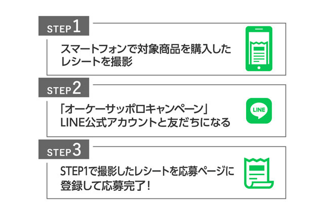 STEP1 スマートフォンで対象商品を購入したレシートを撮影 STEP2 「オーケーサッポロキャンペーン」LINE公式アカウントと友だちになる STEP3 STEP1で撮影したレシートを応募ページに登録して応募完了！