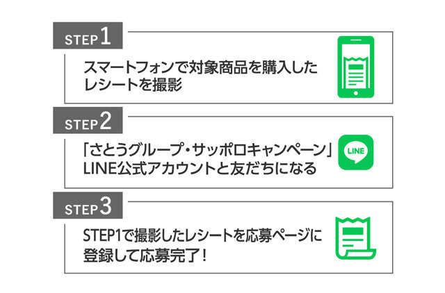 STEP1 スマートフォンで対象商品を購入したレシートを撮影 STEP2 「さとうグループ・サッポロキャンペーン」LINE公式アカウントと友だちになる STEP3 STEP1で撮影したレシートを応募ページに登録して応募完了！