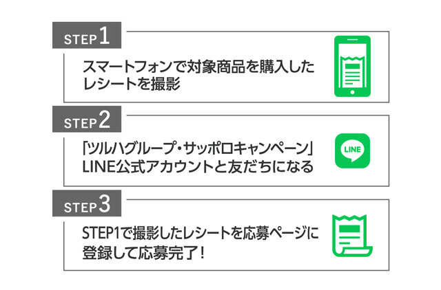 STEP1 スマートフォンで対象商品を購入したレシートを撮影 STEP2 「ツルハグループ・サッポロキャンペーン」LINE公式アカウントと友だちになる STEP3 STEP1で撮影したレシートを応募ページに登録して応募完了！