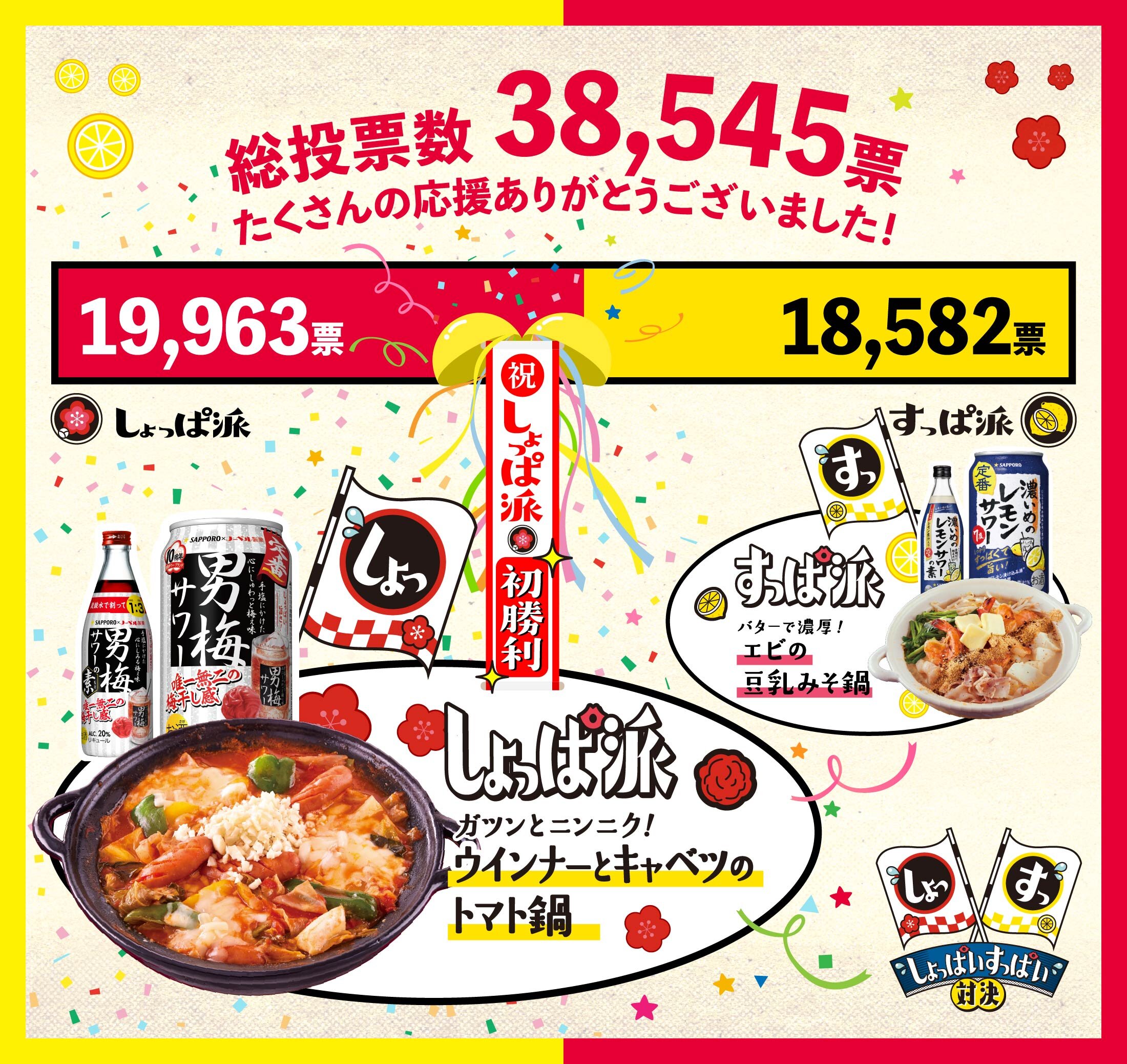 総投票数 38,545票 たくさんの応援ありがとうございました！