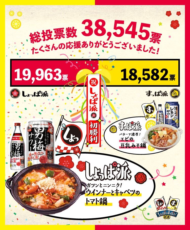 総投票数 38,545票 たくさんの応援ありがとうございました！