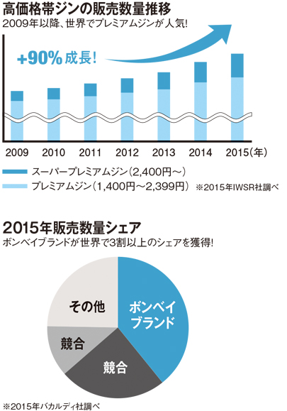 ドリンク研究所 ジンブーム到来で注目度アップ 進化系 ジントニック で乾杯 Rise Web 繁盛店の扉 サッポロビール