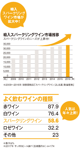 ドリンク研究所 軽やか華やか ポールスタースプリッツァー Rise Web 繁盛店の扉 サッポロビール