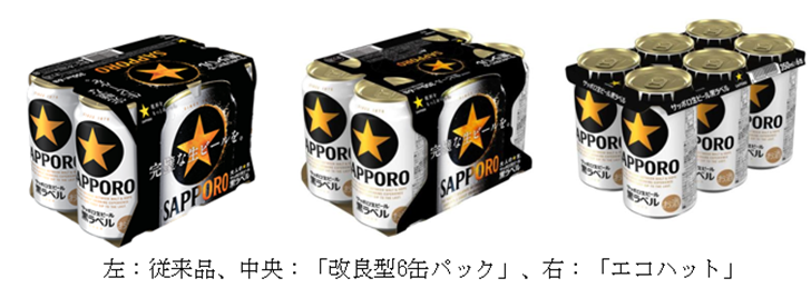 紙使用量を大幅削減した6缶パック資材を 「サッポロ生ビール黒ラベル